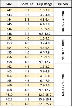 Rivet Summary min8